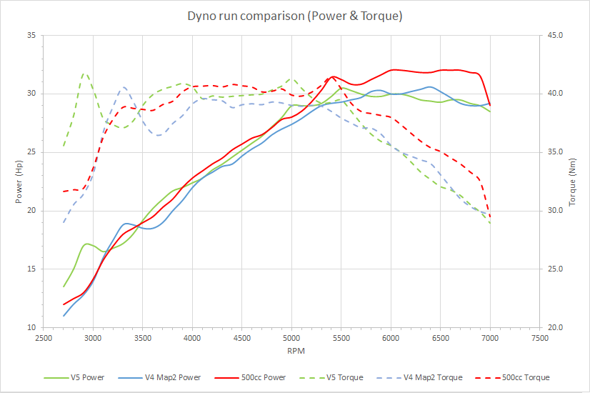 Power and torque 22-12-13.png