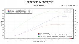 90104 Dyno graphs, power.png