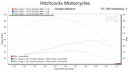 90104 Dyno graphs, torque.png